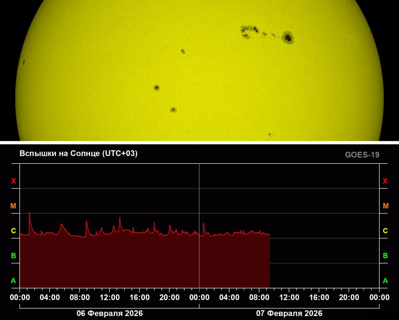 Саратовцам рассказали о неожиданном завершении вспышек на Солнце
